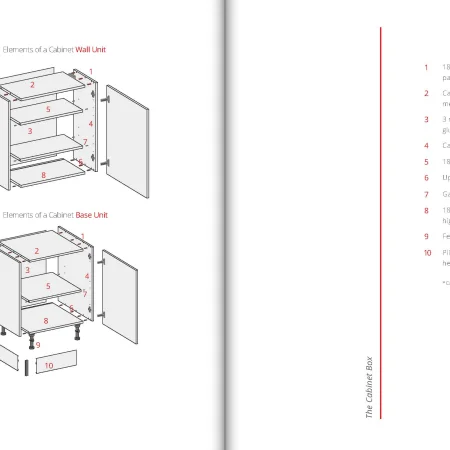 Lineadecor Elements of Cabinet Specifications