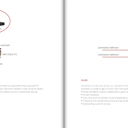 Lineadecor Elements of Cabinet Specifications