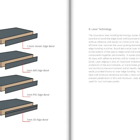 Lineadecor Elements of Cabinet Specifications