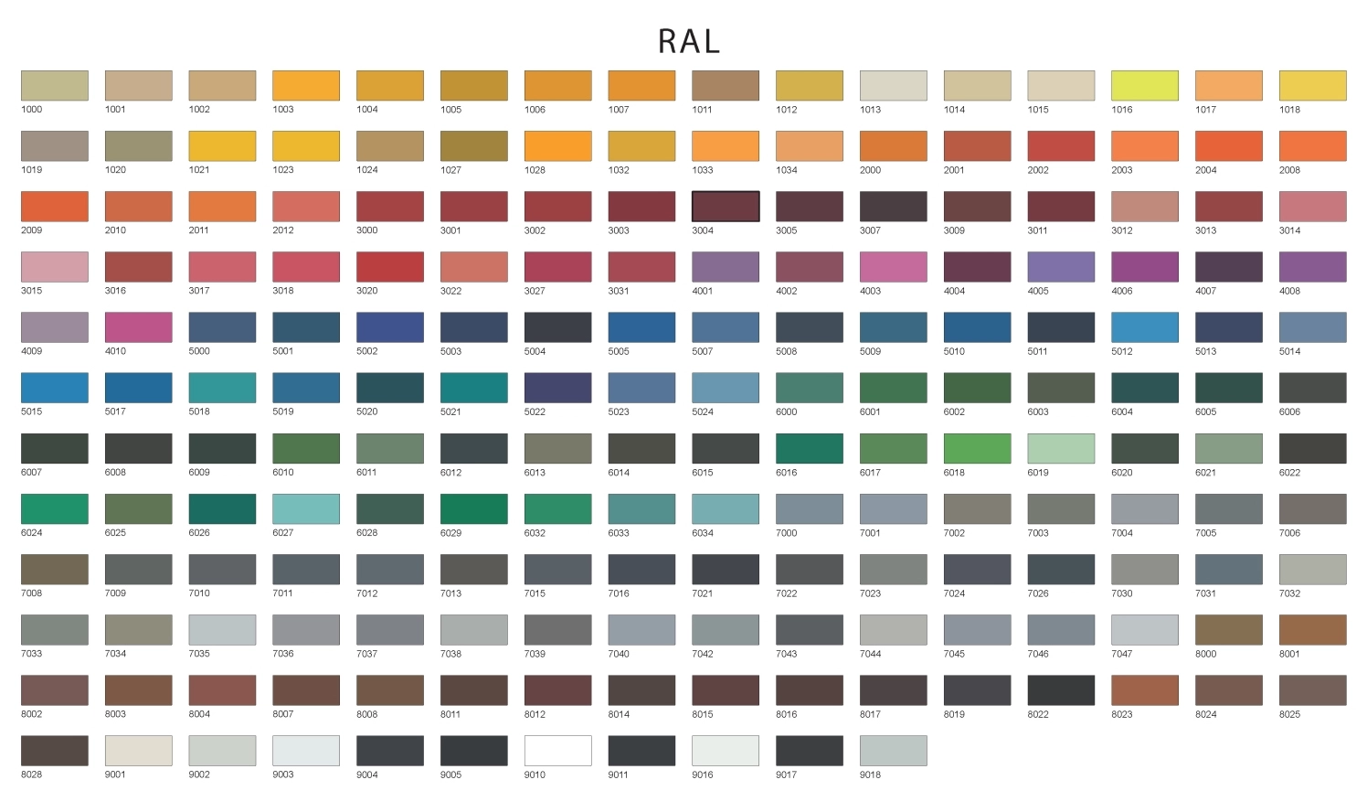 Robel RAL Chart